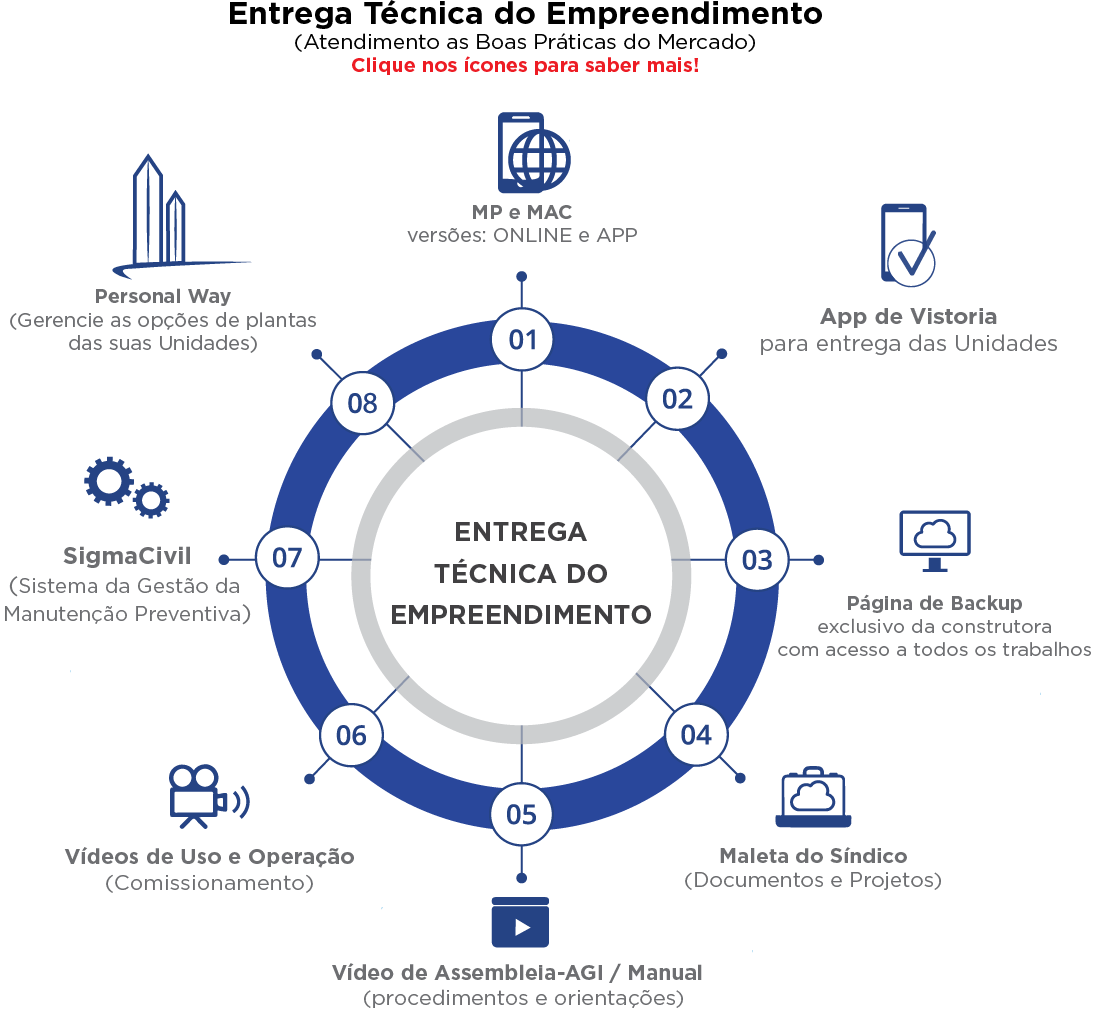 Serviços ProConsult Engenharia